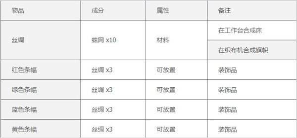 5playru泰拉瑞亚1.4.