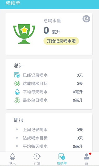 渴了就喝图2