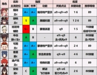 原神测试服