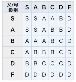 王都创世物语单机上帝修改版