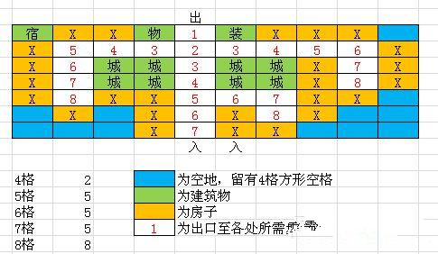 冒险村物语2debug版