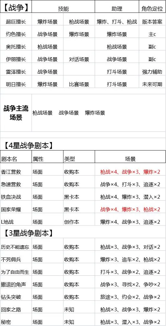 影业梦想家OPPO版