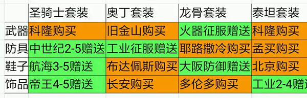 欧陆战争5帝国3神将满宝物能存档版