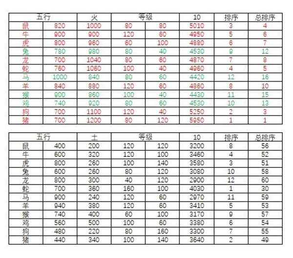 萌侠挂机无限版