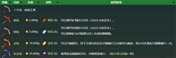 星露谷物语蓝色数数魔改版