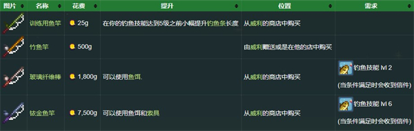 星露谷物语蓝色数数魔改版