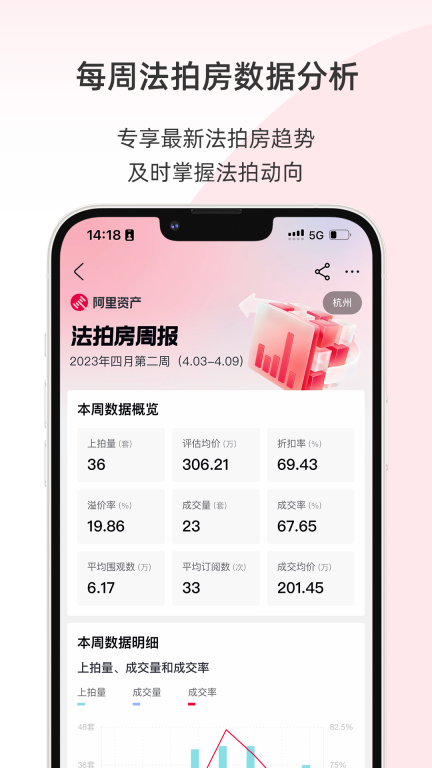 阿里拍卖最新版图3
