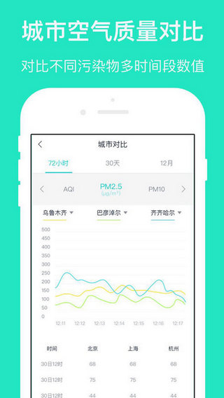 空气质量发布图2