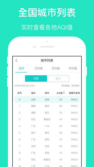 空气质量发布图1