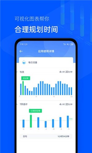时间统计局图4