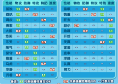 口袋日月满vip版