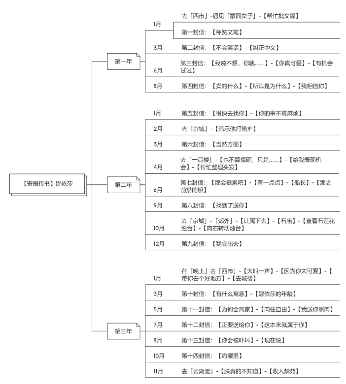 皇帝成长计划2全名臣名妃解锁版