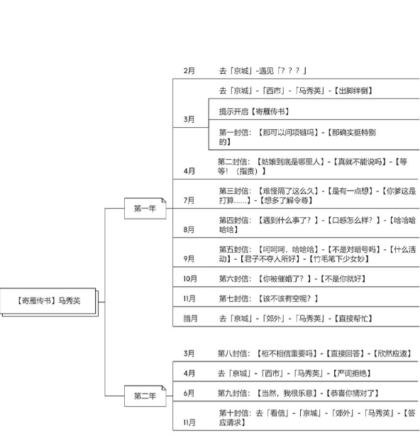 皇帝成长计划2全名臣名妃解锁版
