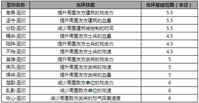 王者争雄本 v1.0.06 安卓版