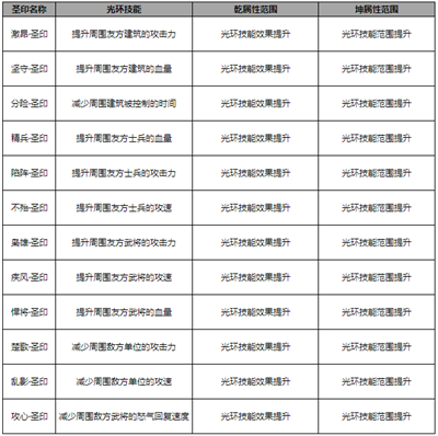 王者争雄本 v1.0.06 安卓版