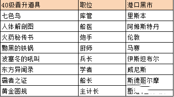航海日记折扣版