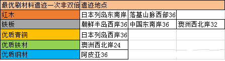 航海日记折扣版