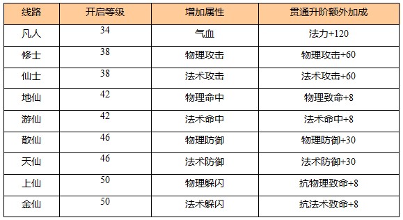 苍穹之剑满V版