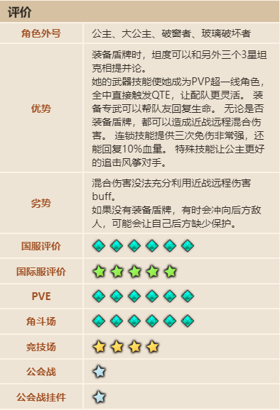 坎特伯雷公主与骑士无限刷砖石金币版