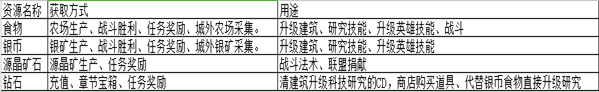 帝国纪元 v1.5.0 安卓版