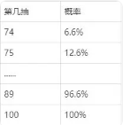提瓦特小助手抽卡概率计算器 v3.6.9 安卓版