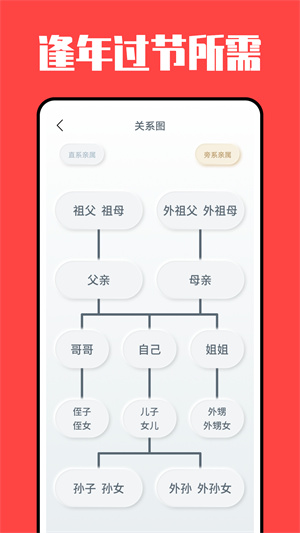 亲戚称呼计算器 v3.5.7 安卓版图2