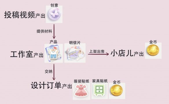 箱庭小偶官服安装 v1.0.6 安卓版