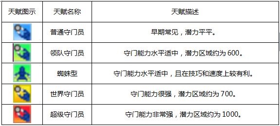 冠军足球物语1免费版