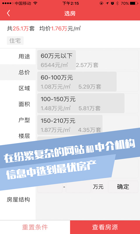 城市房产