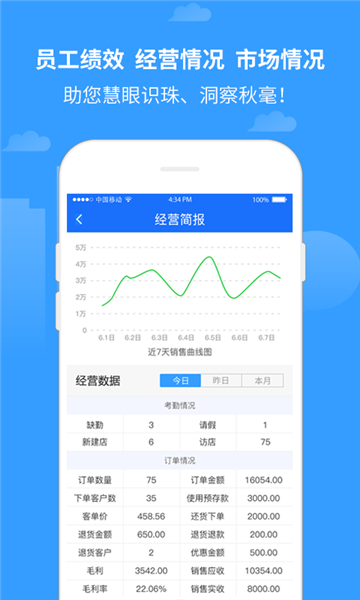 商单访销图1