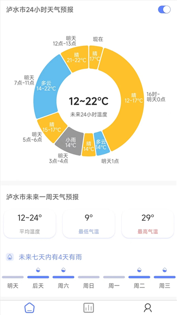千问天气图2