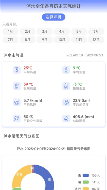 千问天气图4