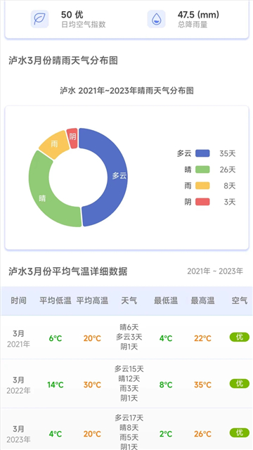 千问天气图5