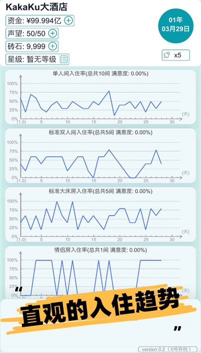 模拟经营大酒店图2