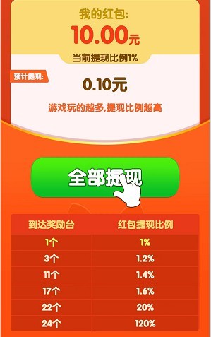 狗头旅行红包版图2