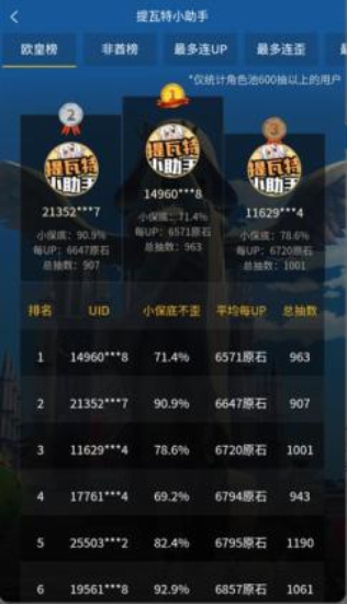 提瓦特抽卡分析助手