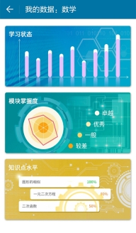 高木学习图4