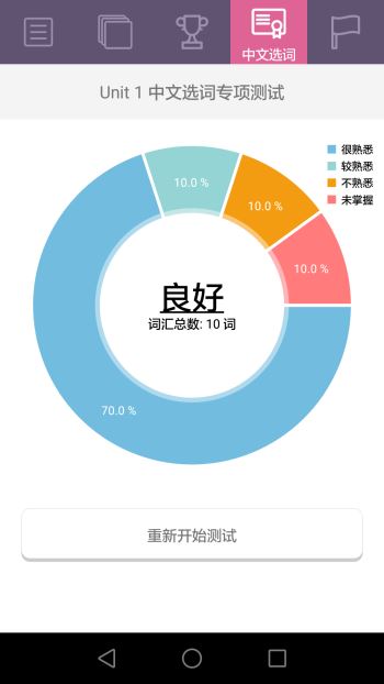 小学英语流利读