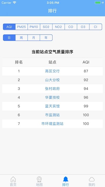 生态威海(1)
