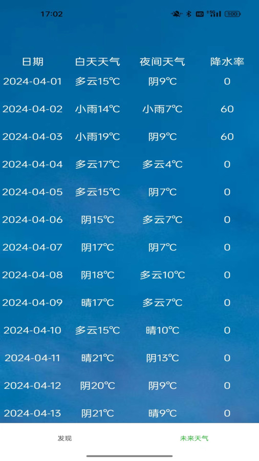 星坤天气图3