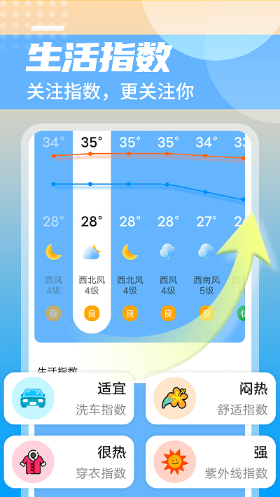 举举静享天气图3