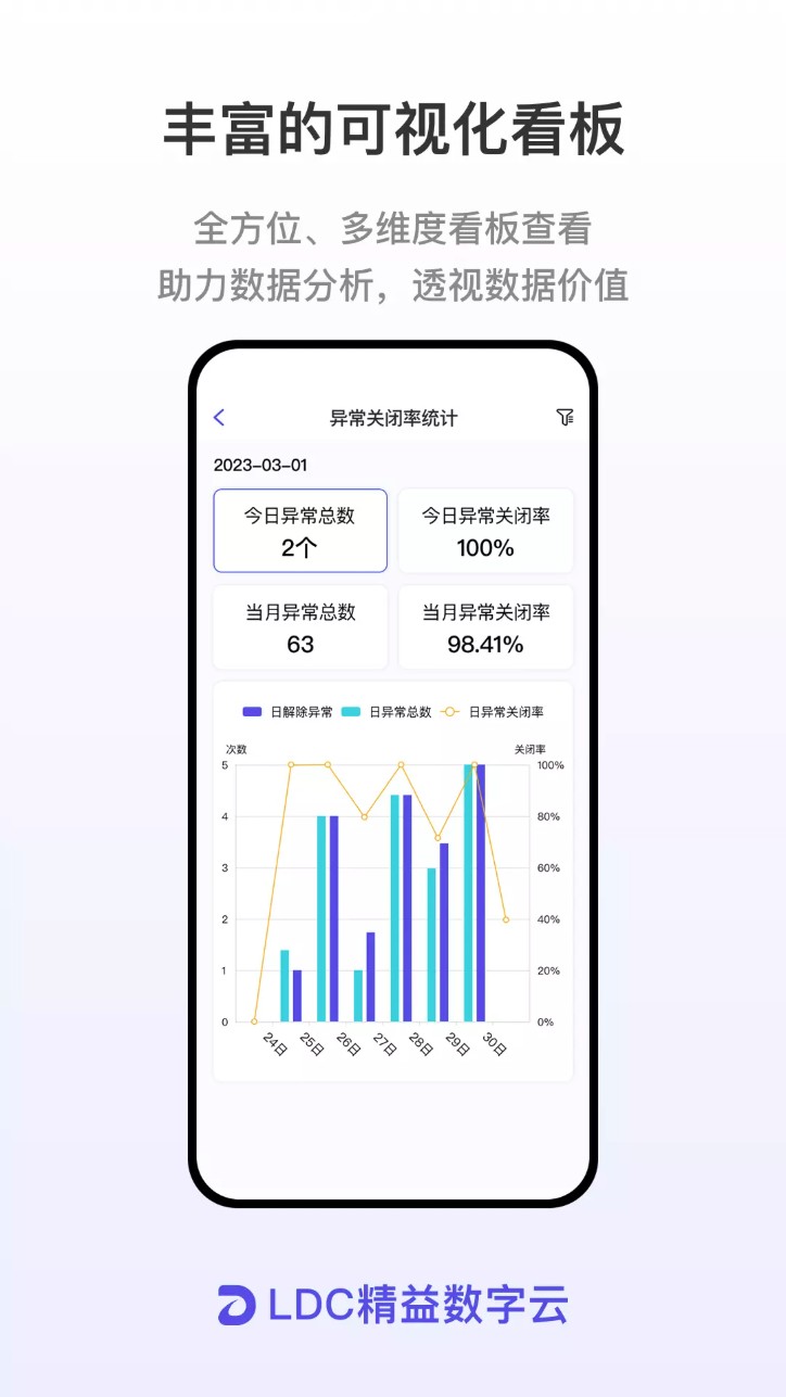 ldc精益数字云安卓版图4