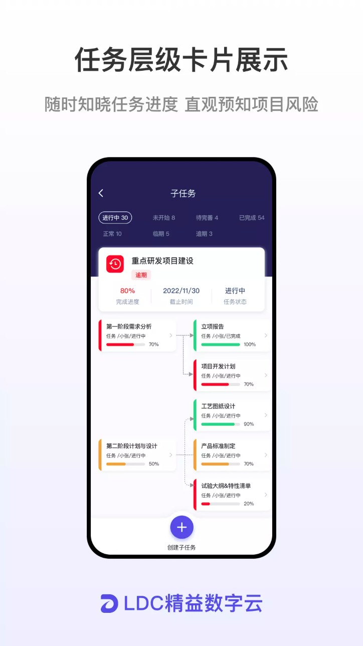 ldc精益数字云安卓版图3