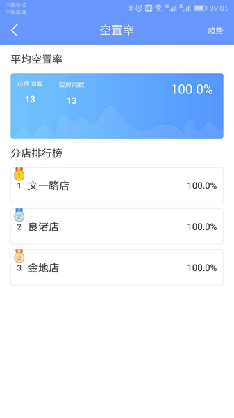 好房管家图3