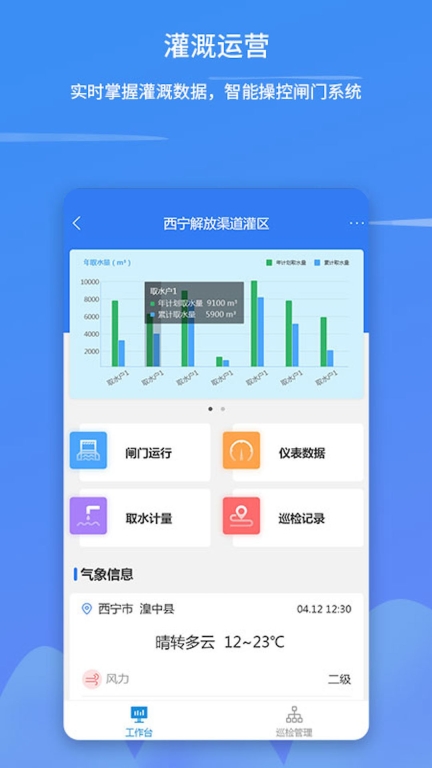 智慧水利云(1)
