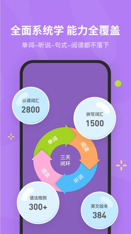 蛋糕英语图4