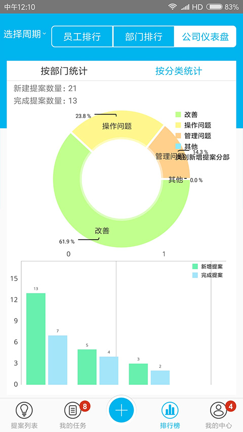 精益云图4
