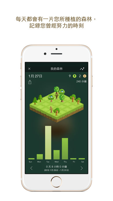Forest图3
