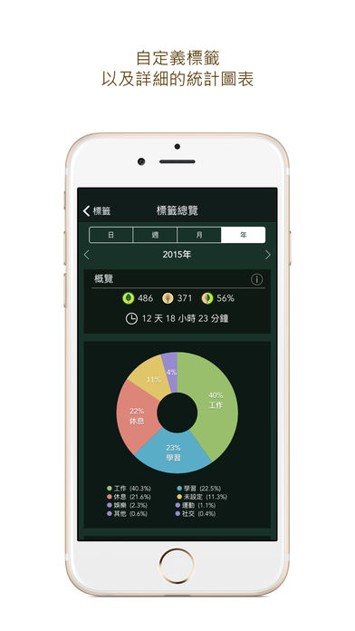 Forest图5