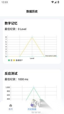 人类基准反应测试（humanbenchmark）全新版图1